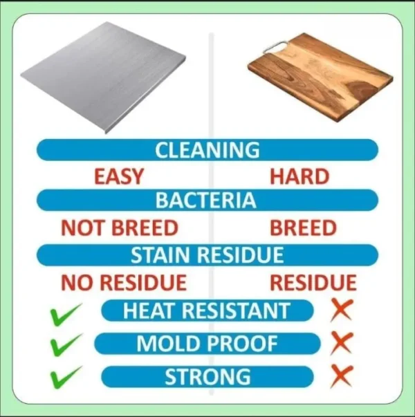 Food grade stainless steel cutting board/chopping board/CounterTop. No Microplastic No Smell. perfect for dough kneading, for cutting fruits vegetables, cutting board,Meat, Fish - Image 2